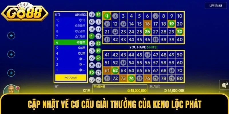 Cập nhật về cơ cấu giải thưởng của Keno Lộc Phát